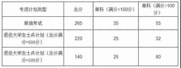 山东科技大学2019年研究生复试要开始了