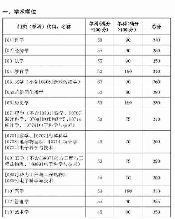 考研院校分析--山东大学