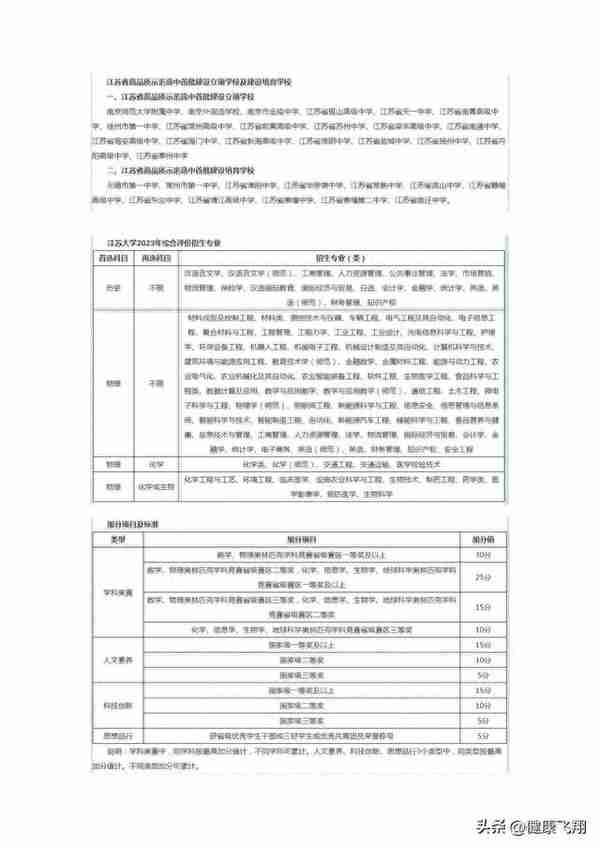 2023年高考江苏综合评价B类12所高校报名，降分录取机会别错过