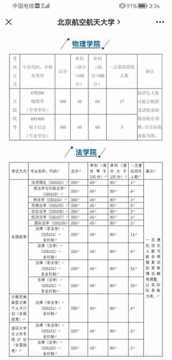 2023年北航各学院复试通知，看看你报考专业的分数线吧！