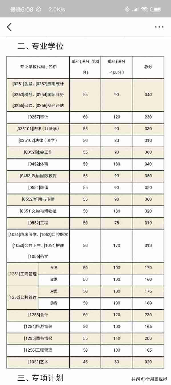 又来一所，山东大学复试分数线公布