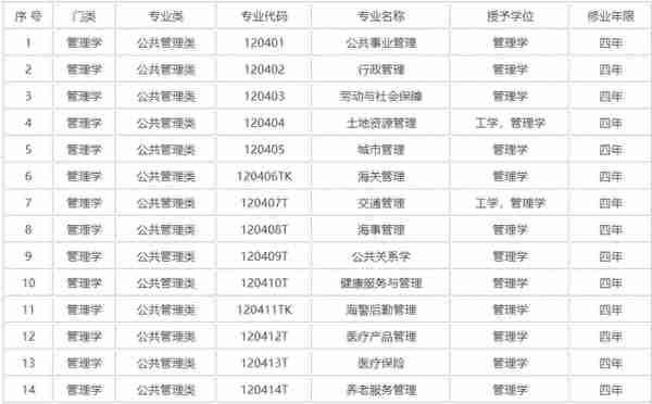 育才365专业讲解：地下水科学工程、水文水资源工程、土地资源