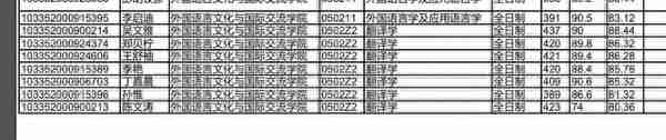 浙江大学2022研究生复试拟录取名单公布，经济类分数也太高了