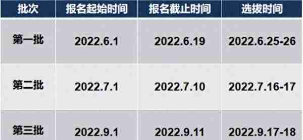 长安大学MBA，212院校，有提前面试！