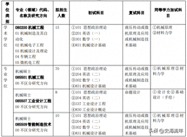 温馨提示：这10所高校考研排名已经发布，有你的大学吗？请速查