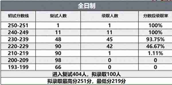 2023浙江工商大学MPAcc初复试备考院校信息