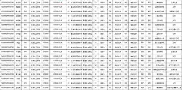 NO 68江苏大学  化学考研分析