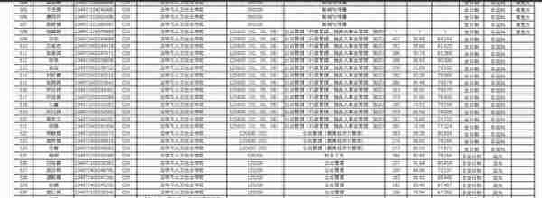 2022武汉理工大学研究生复试结果（三），看看这个分数高吗