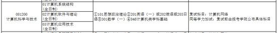 2023年长安大学计算机科学与技术专业（学硕）考研上岸经验分享