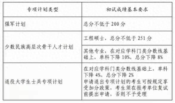 新祥旭：山东大学23年考研硕士研究生复试基本分数线（学校线）