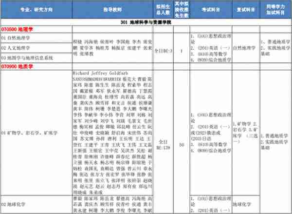 23考研复试：北京市20所院校复试科目汇总