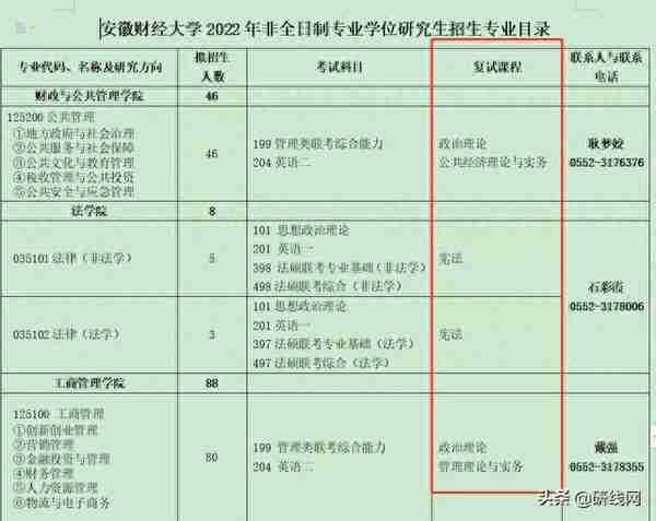 初试不是终点，这些院校已经公布了复试信息，复试占比60%？