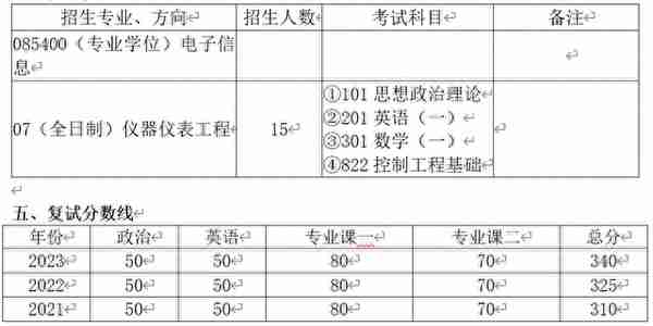 清华大学深研院电子信息（仪器仪表工程）2024年考研攻略