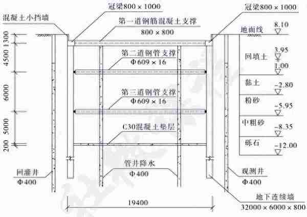 2022一级建造师市政公用工程管理与实务案例突破手册附答案