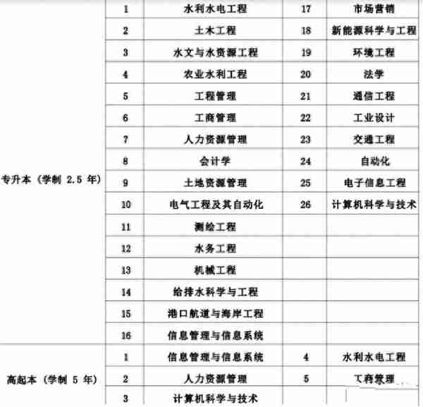 2023年河海大学成人高考招生简章