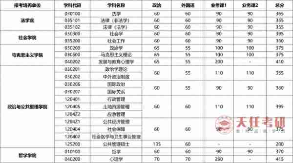 每日一校 | 武汉大学考情分析：考研难度大的专业、复试分数线