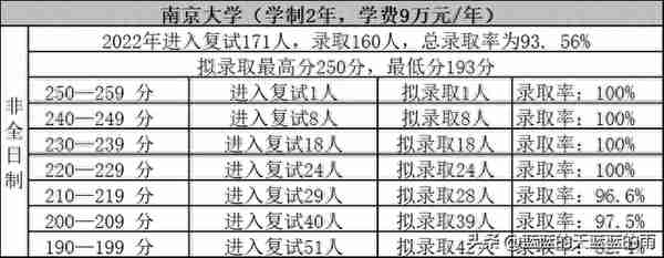 考研上岸！2022年MPAcc专业复试录取率80%以上的院校！收藏