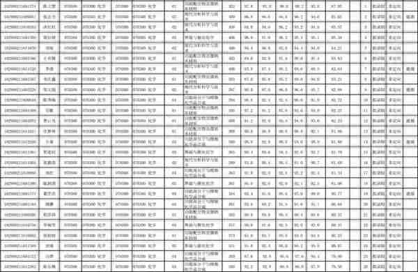 NO 68江苏大学  化学考研分析