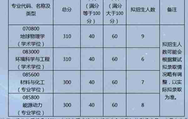 2022北京航空航天大学复试院线出来了，工科牛校就是强