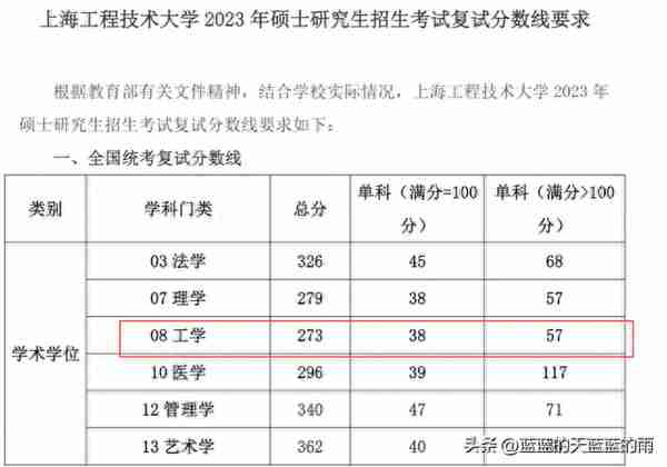 近30所院校复试线出炉！23考研速看