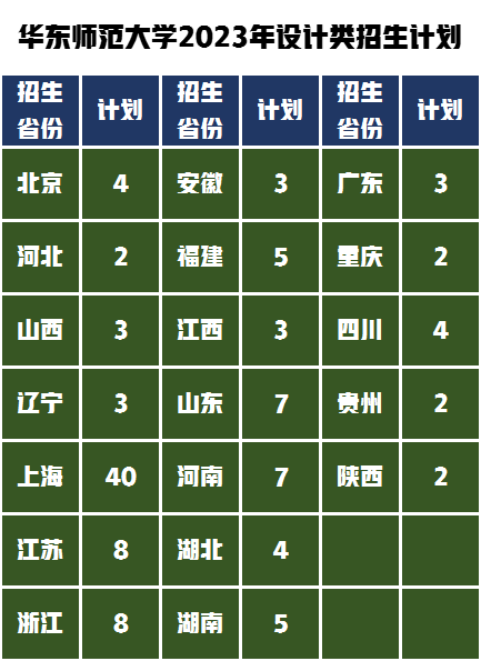 华东师范大学艺术类招生专业，2023年考研复试分数线是多少？