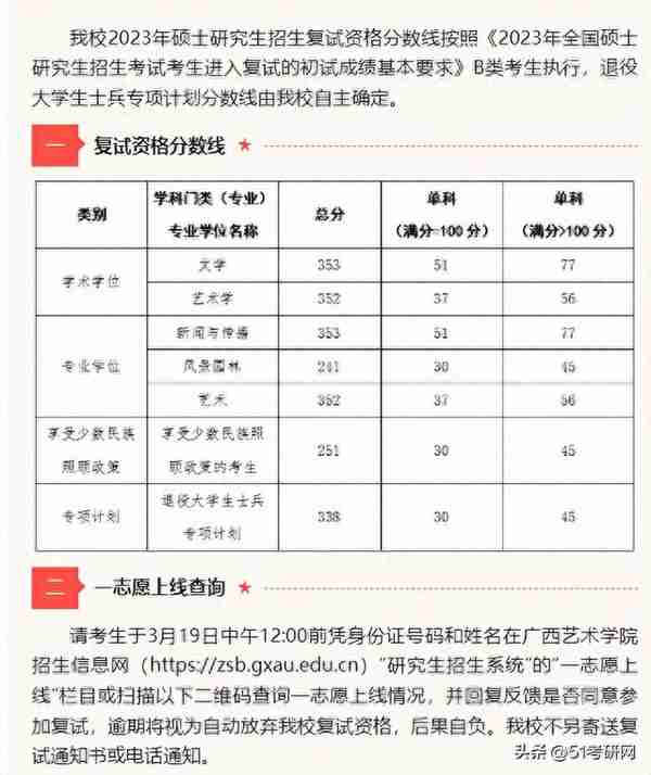 又一批院校复试名单出了！58所院校复试线公布！大批调剂信息更新