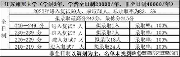 考研上岸！2022年MPAcc专业复试录取率80%以上的院校！收藏