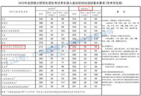 2024海南大学土木工程841报考指南 | 我要考海大土木工程