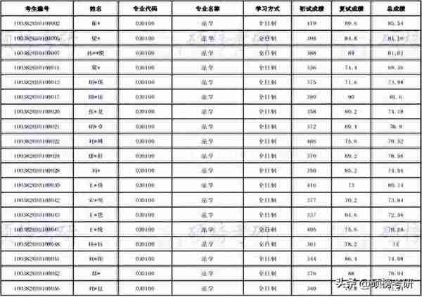 【院校专业分析】首都经济贸易大学 法学