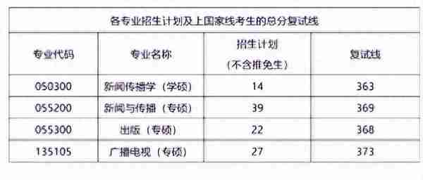 过国家线就能进复试？是压分还是另有隐情？