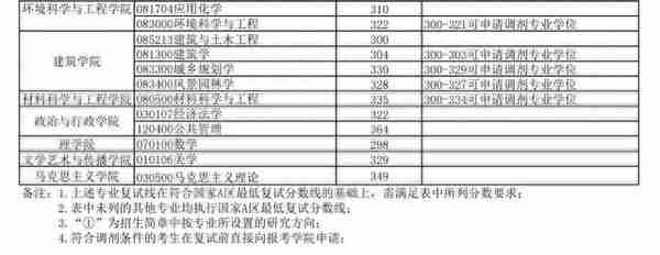 2019考研初试成绩15日上午公布｜内附长安大学近三年复试分数线