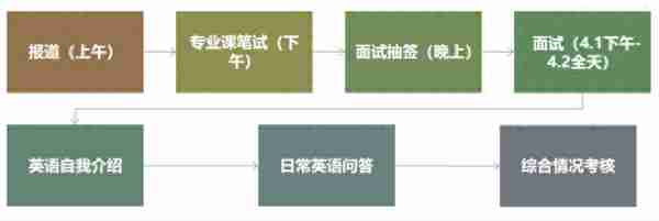 24考研 | 浙江财经大学MPAcc会计专硕上岸经验分享