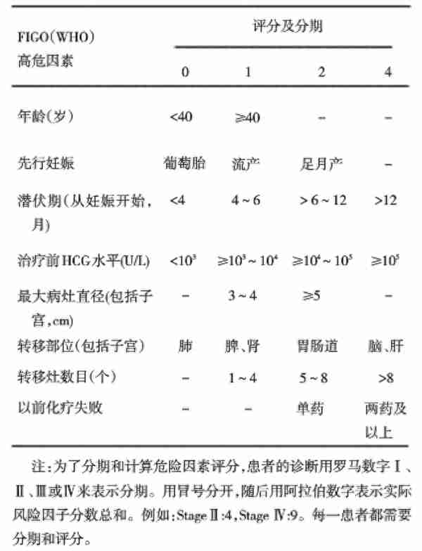 郭瑞霞教授：妊娠滋养细胞肿瘤，可被化疗攻克的癌症