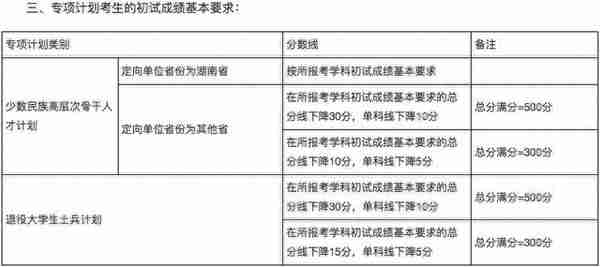 34所复试分数线快出了！降低的可能性大吗？