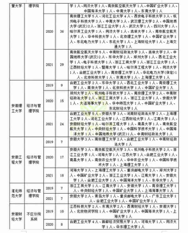 管理科学与工程近三年调剂录取情况分析，助你上岸