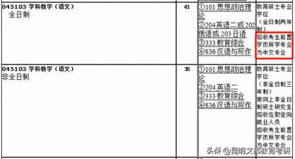 注意！这些热门专业限制跨考