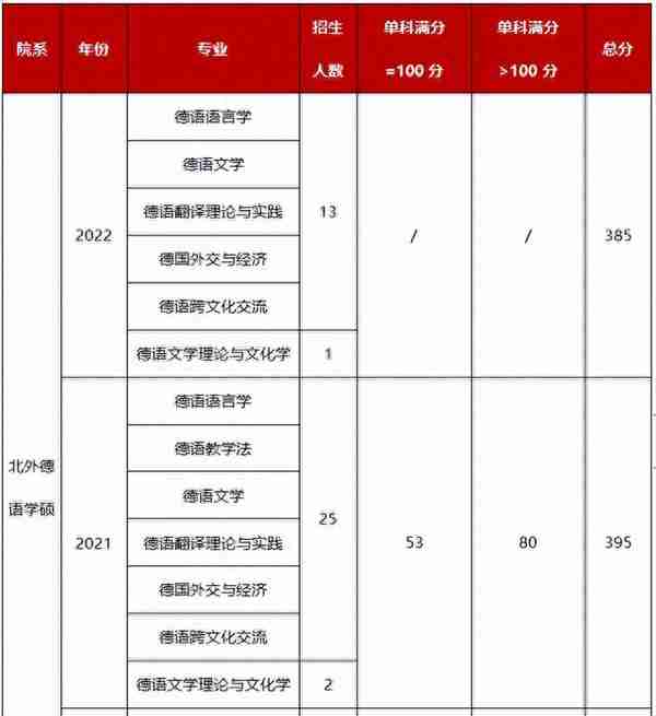 北外德语学硕考研复试备考要点指导