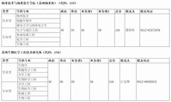 来了！普遍上涨，武大、北大等20所知名高校公布2019年考研复试线