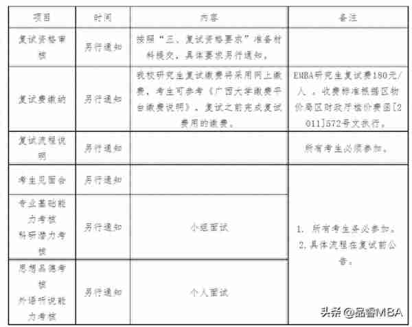 广西大学工商管理学院2023年专业学位硕士研究生复试细则