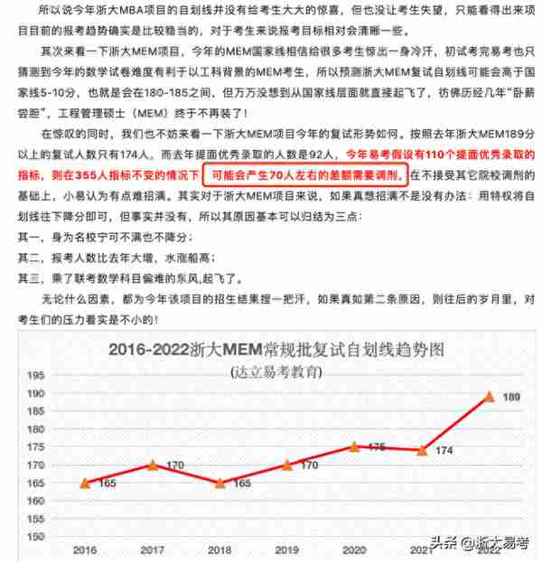 2022浙大MEM复试政策已出:真的没招满!是否意味着提面已成鸡肋?