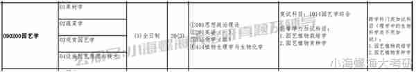 海南大学考研【园艺学315&414】2024报考指南&课程资料