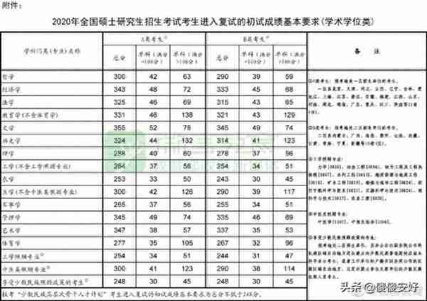 考研复试 | 调剂组内小导师，你愿意吗？小导师大作用，值得拥有