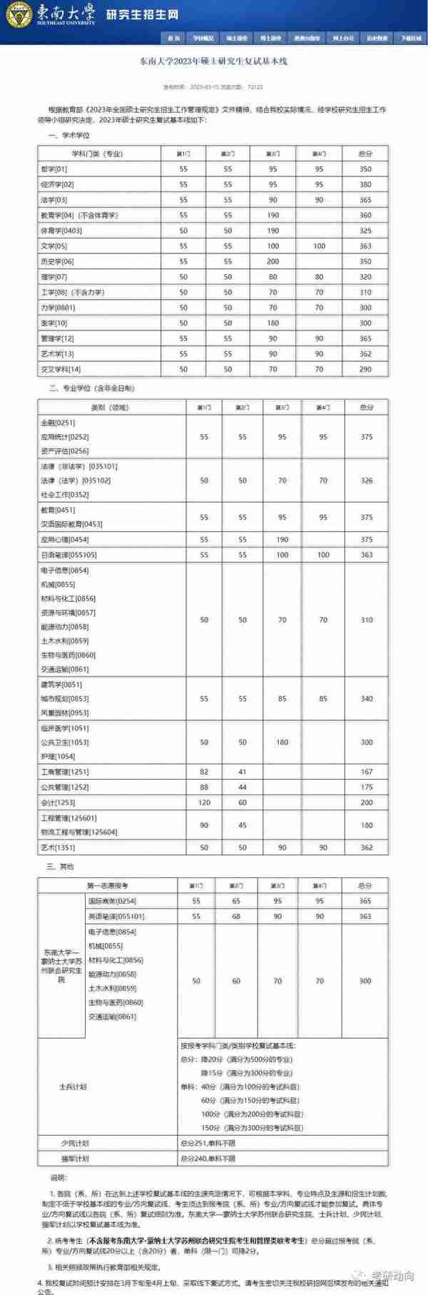 赶紧来看！多所院校公布23考研复试线！