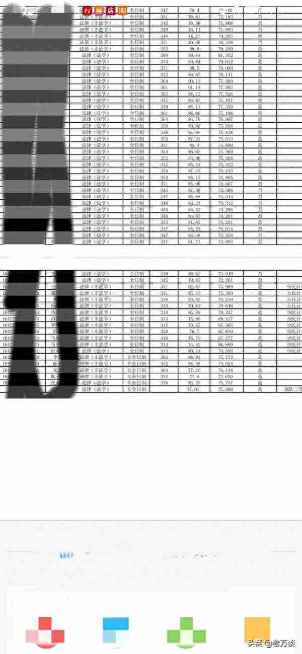 山大法学院多个专业第一名惨遭淘汰