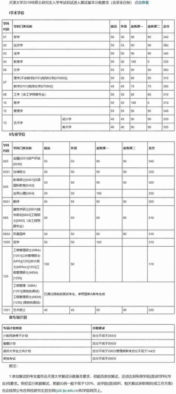 34所“985高校”历年考研复试线汇总！多少分才能进复试？