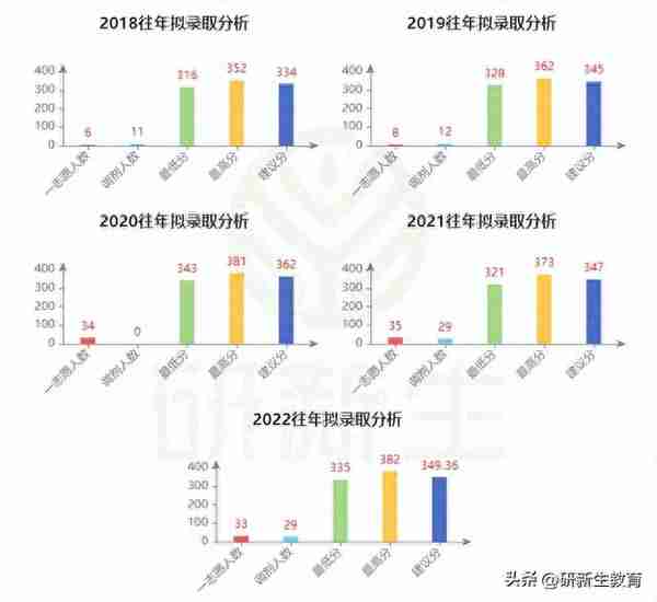 24考研择校︱湘潭大学法律硕士（非法学）超全择校分析！