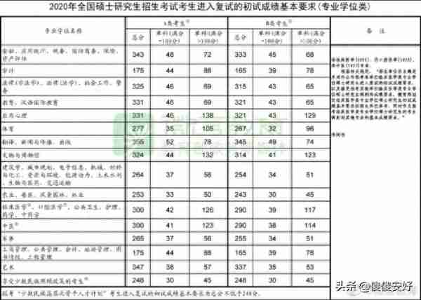 考研复试 | 调剂组内小导师，你愿意吗？小导师大作用，值得拥有