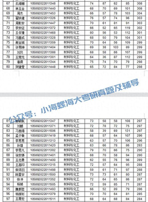 2024海南大学土木工程841报考指南 | 我要考海大土木工程