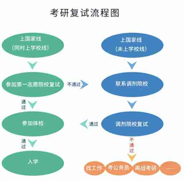 复试不过=初试白考！考研真的不是那么简单