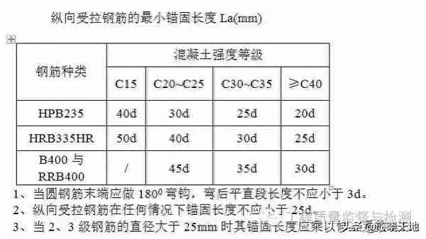 钢筋验收标准和常见问题超全汇总，看这篇就够了